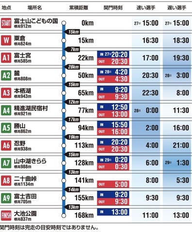 UTMF_pace_chart2018_JP.jpeg